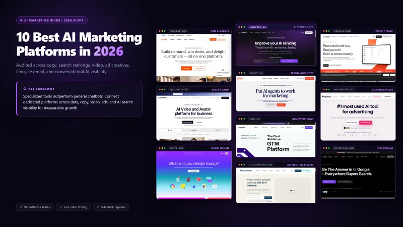 10 Best AI Marketing Platforms in 2026 cover image