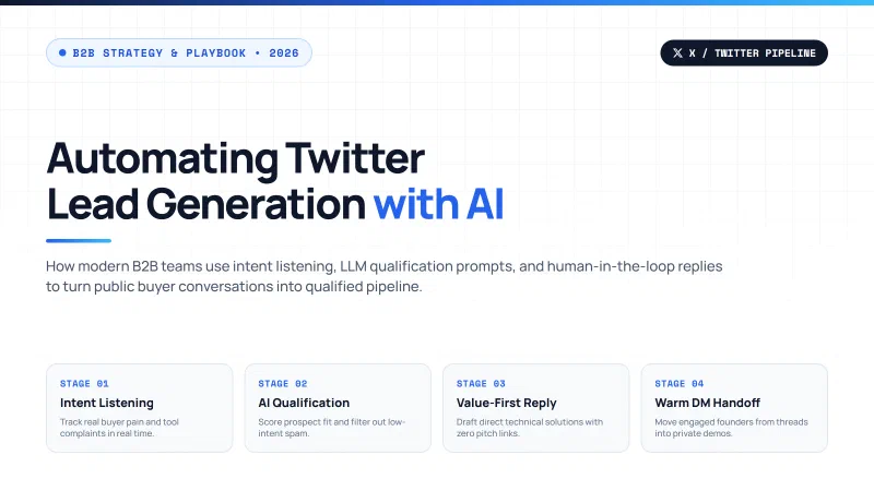 How to Automate Twitter Lead Generation Using AI in 2026 cover image