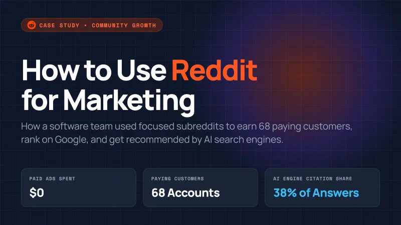 How to Use Reddit for Marketing - A Case Study cover image