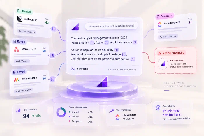 Dashboard tracking brand mentions across AI platforms over time