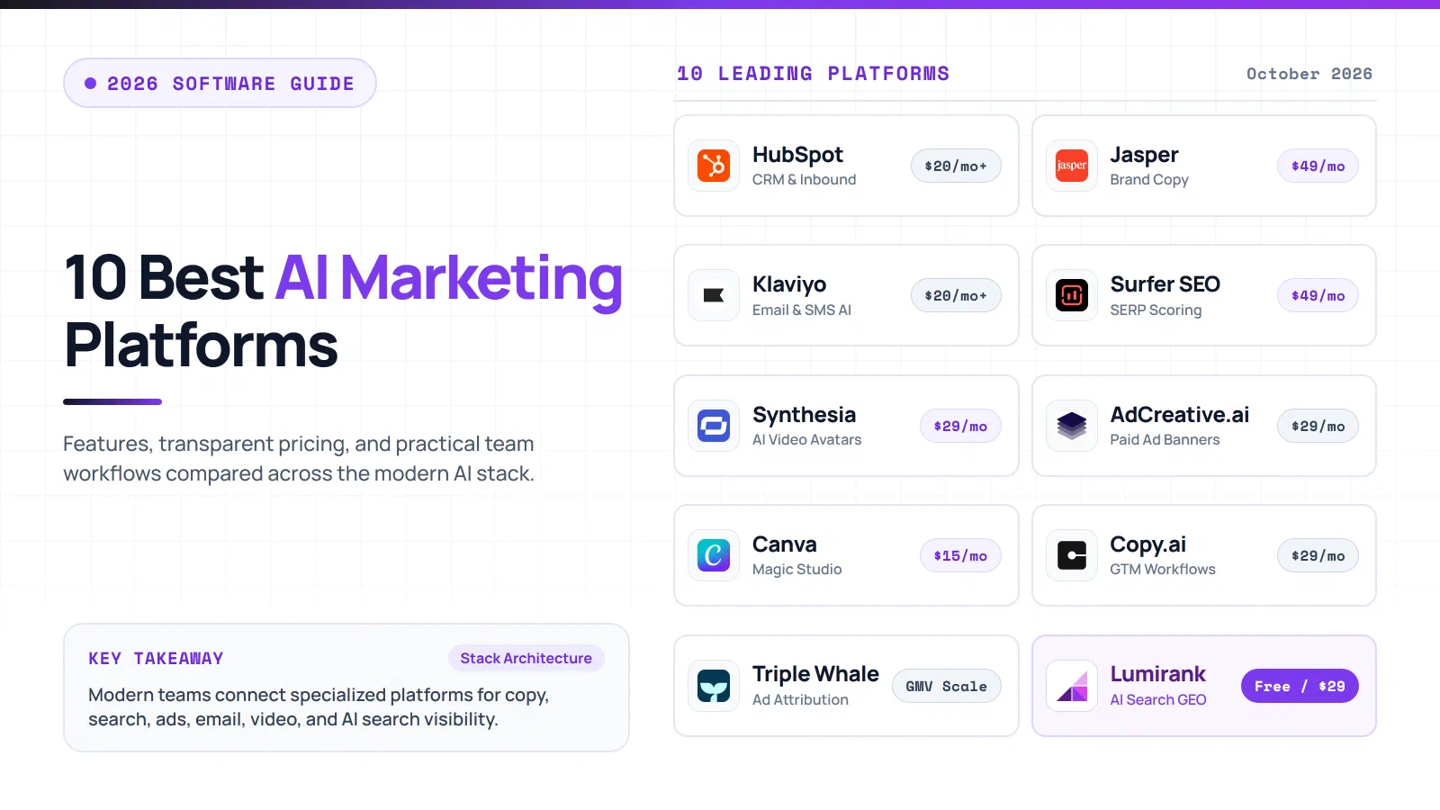 10 Best AI Marketing Platforms in 2026
