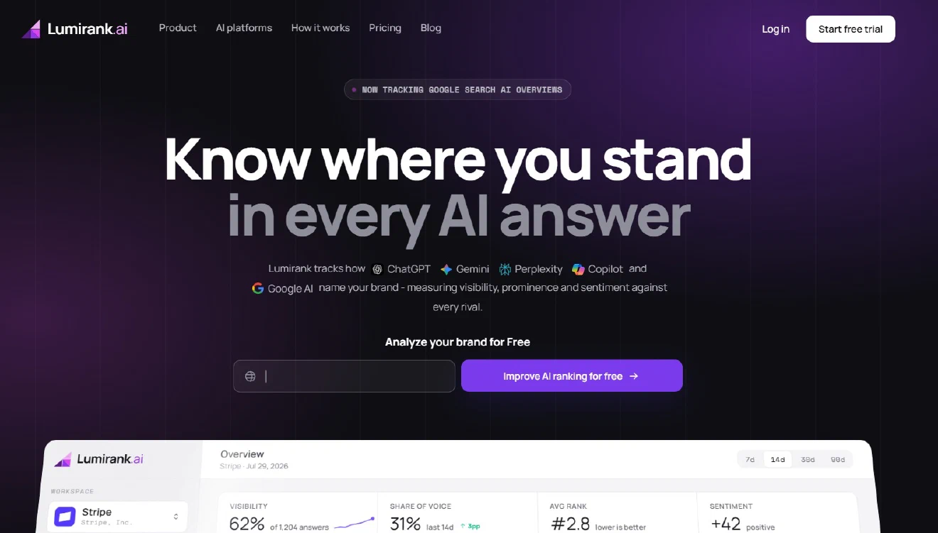Lumirank: one score for visibility, prominence, sentiment and citations across every AI model