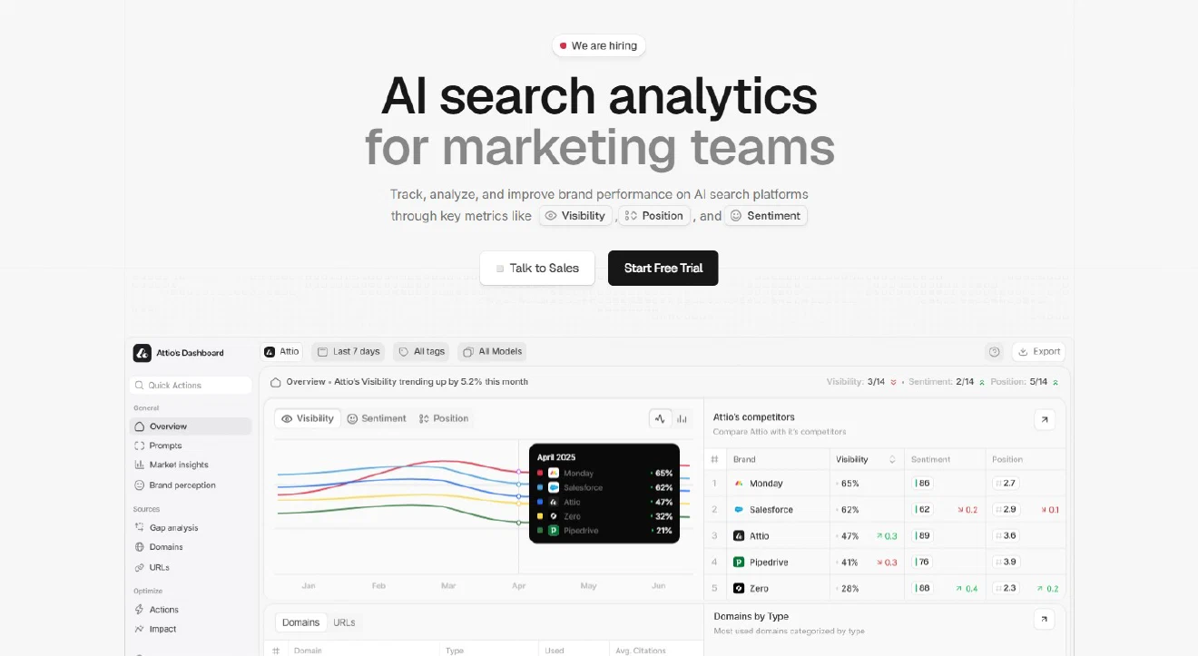 Peec AI: brand visibility, position and sentiment tracking split from source-level visibility