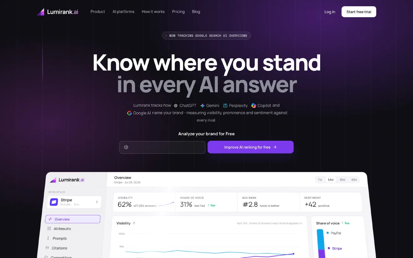 Lumirank home page with the headline &lsquo;Know where you stand in every AI answer&rsquo; and a dashboard preview