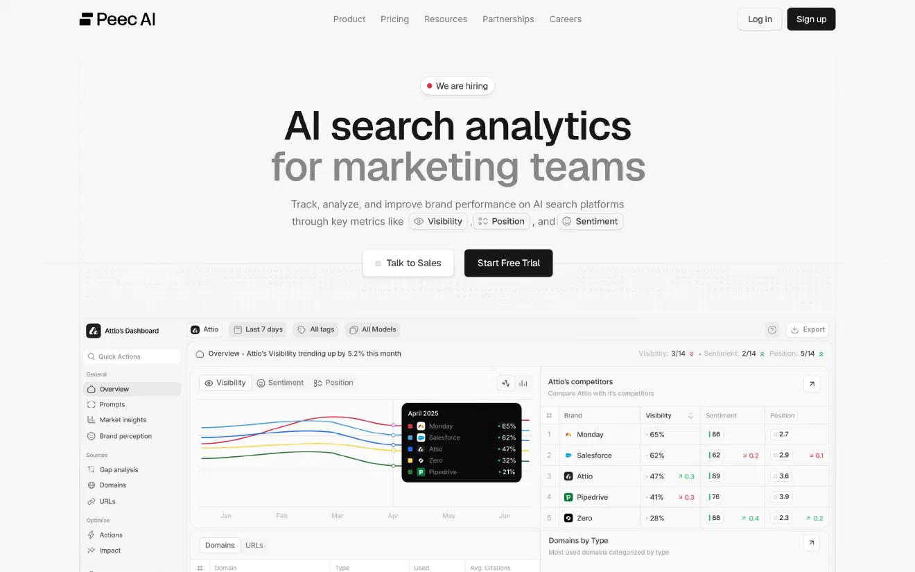 Peec AI home page with the headline &lsquo;AI search analytics for marketing teams&rsquo; and a dashboard preview