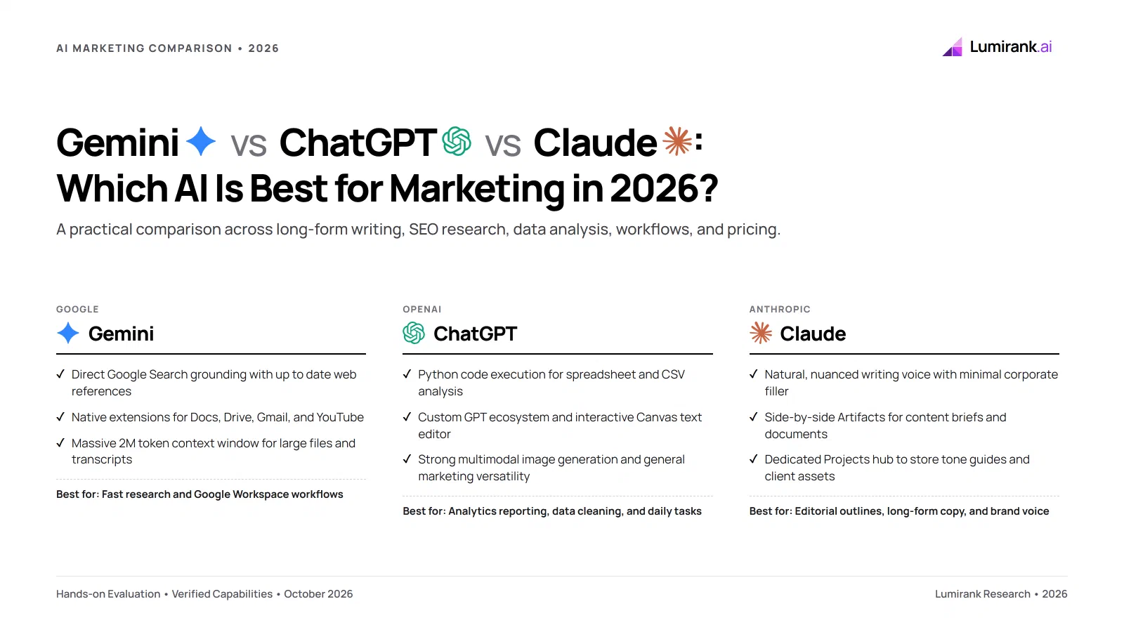 Gemini vs ChatGPT vs Claude: Which AI Is Best for Marketing in 2026?