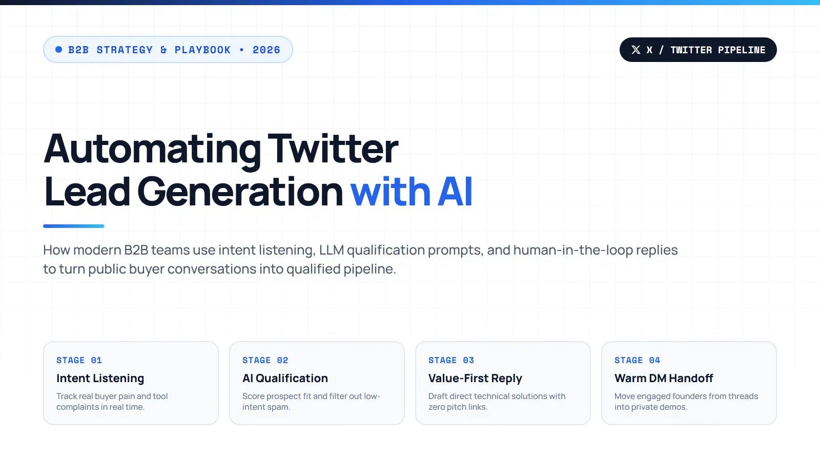 How to Automate Twitter Lead Generation Using AI in 2026