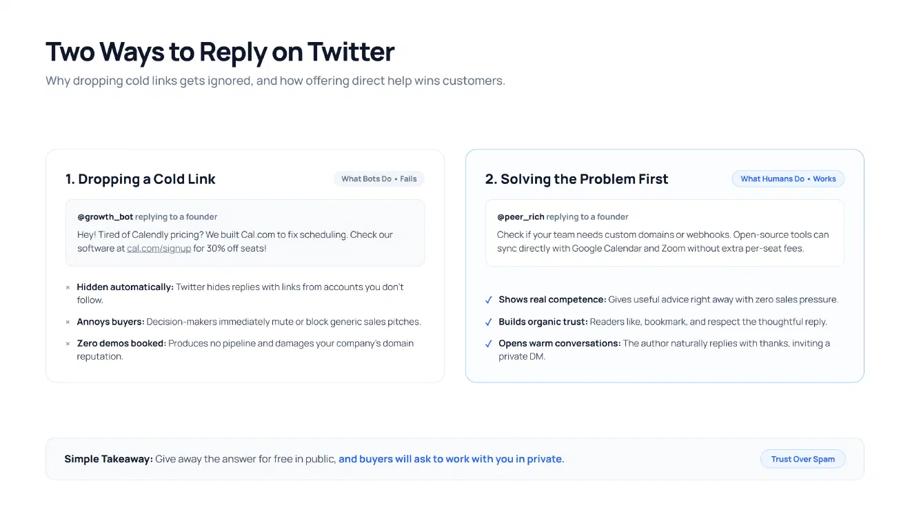 Comparison between a generic spam bot reply that gets collapsed and an AI-assisted value reply that builds trust