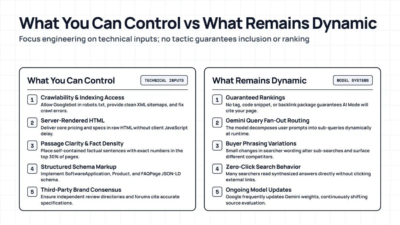 What website owners can control versus what remains outside their control in Google AI Mode