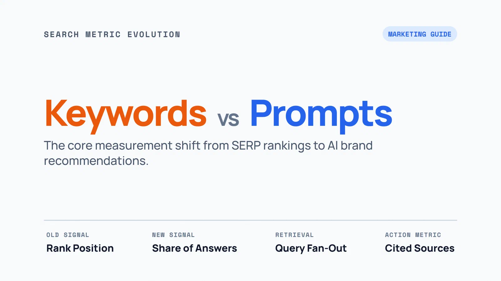 Keywords vs. Prompts: The Core Metric Shift Every Marketing Director Needs to Make