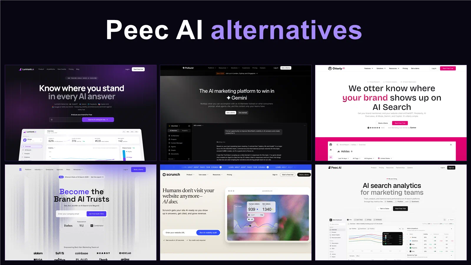 Top 5 Peec AI Alternatives in 2026