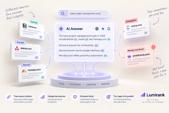 Dashboard tracking brand mentions across AI platforms over time